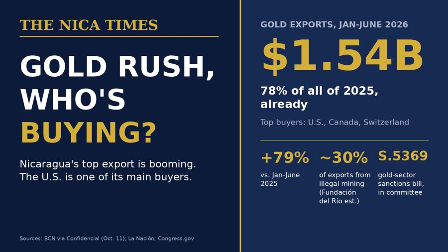 Gold rush graphic